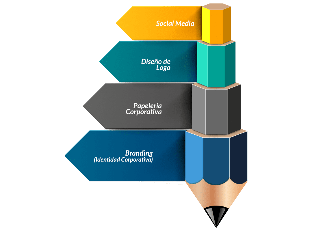 Servicios / Diseños Web