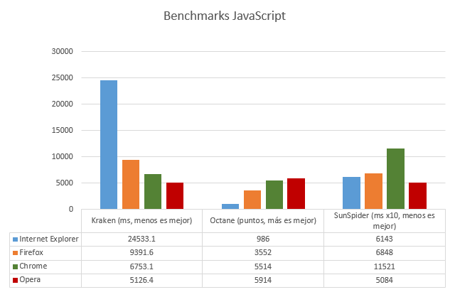 benchmarks-js