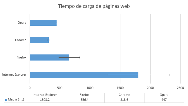 carga-web