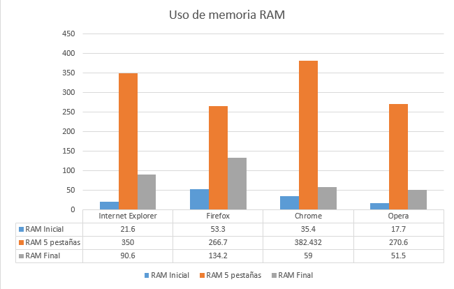 uso-ram
